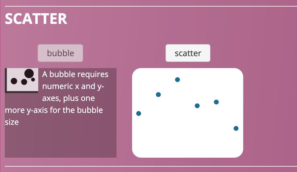 Chart - step 3